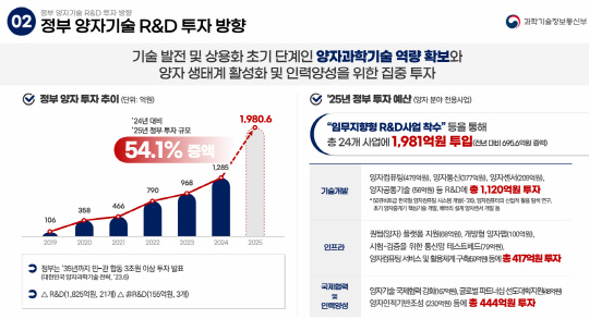 과기정통부 제공.
